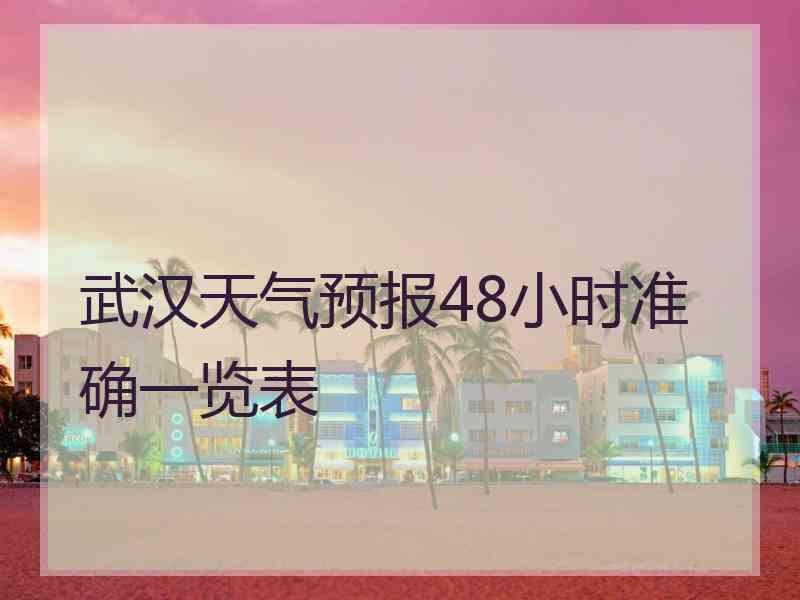 武汉天气预报48小时准确一览表